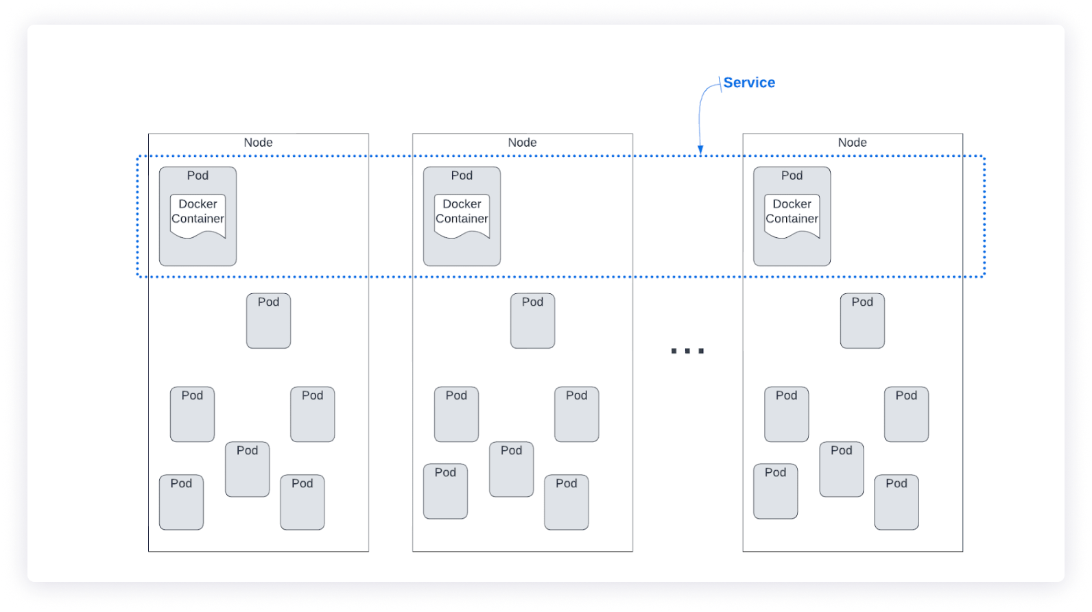 Cluster id. Kubernetes networking.