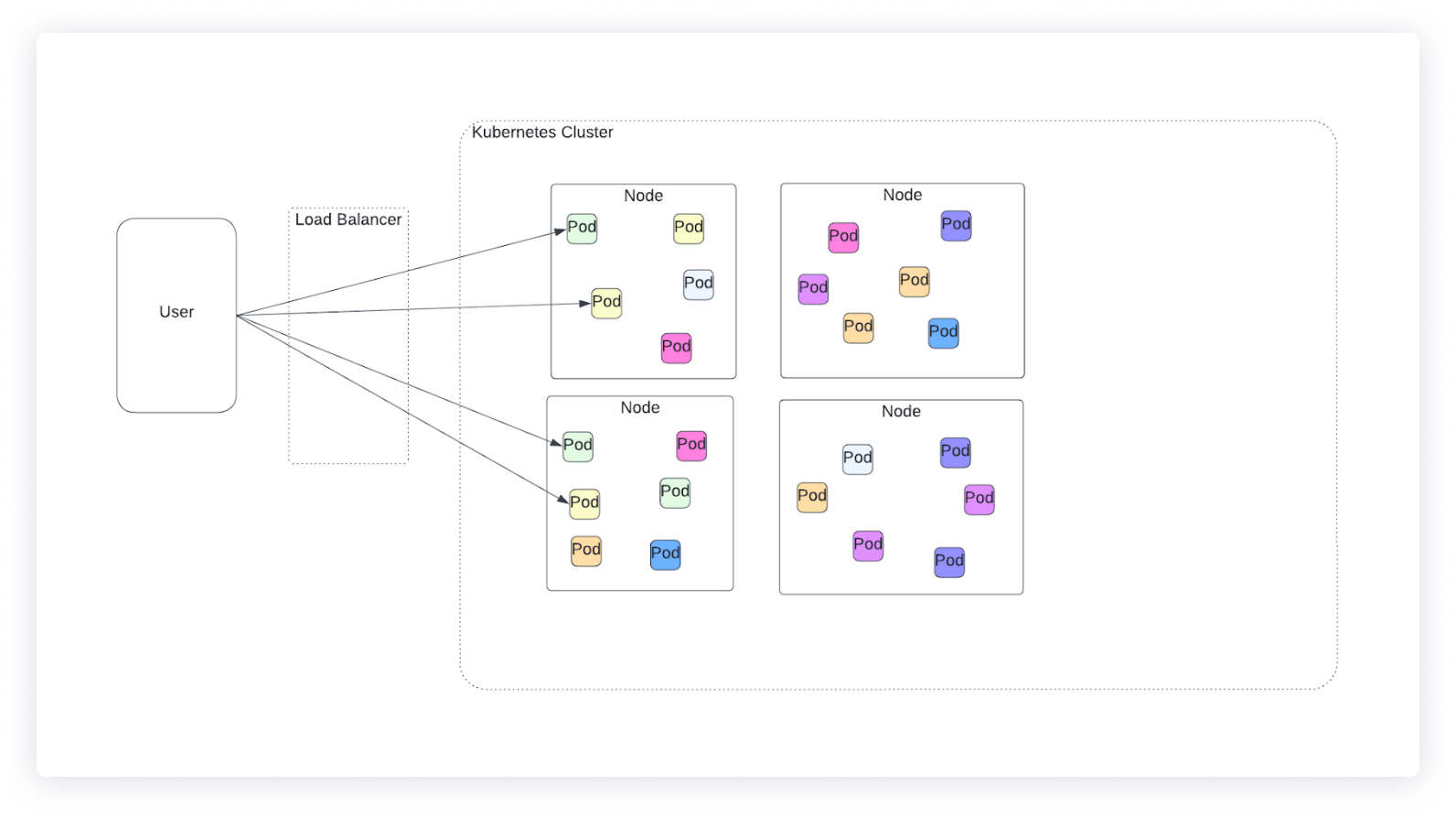 Figure 10. Service-based application from node perspective