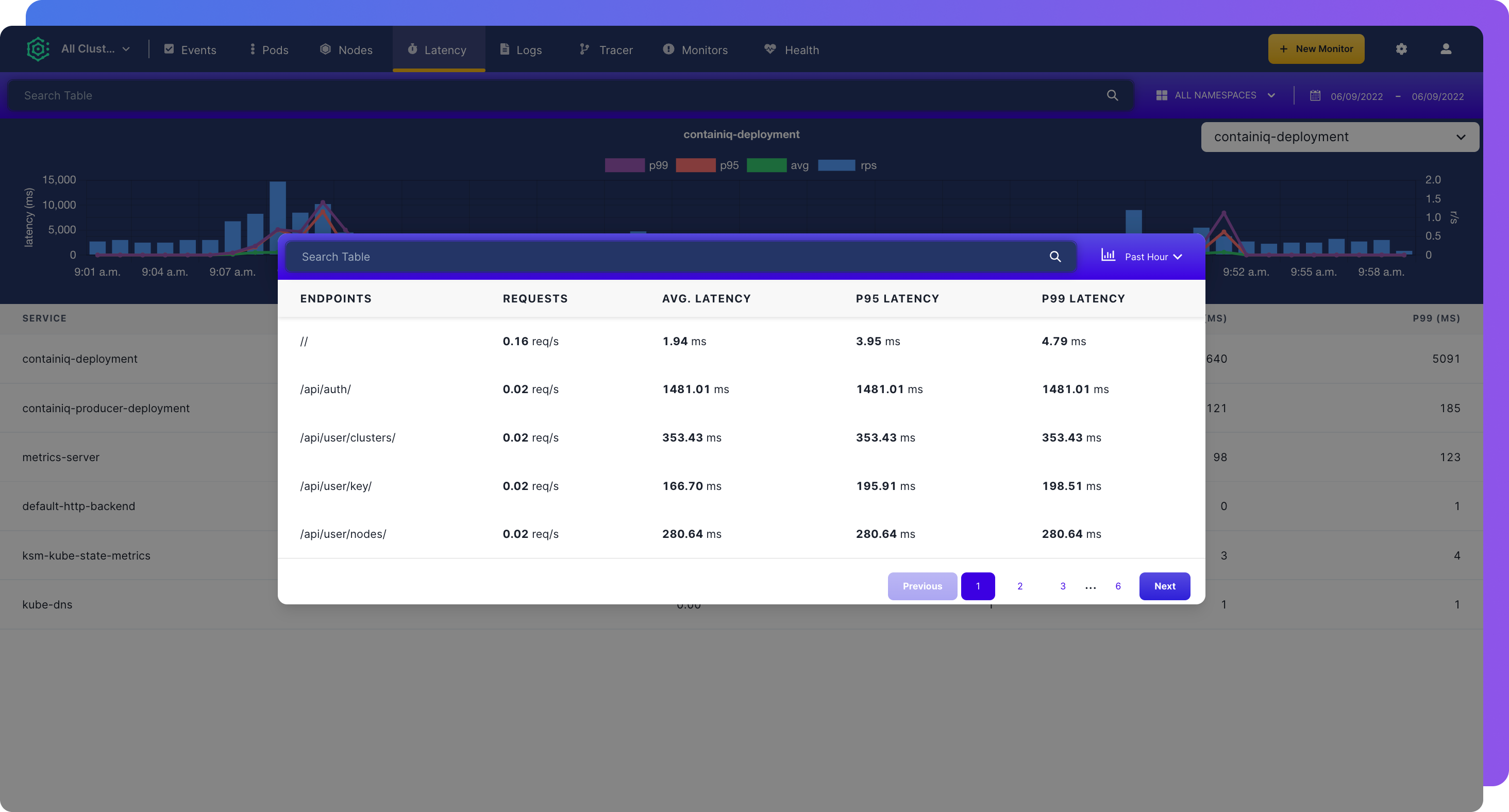 ContainIQ Latency by URL Path Table