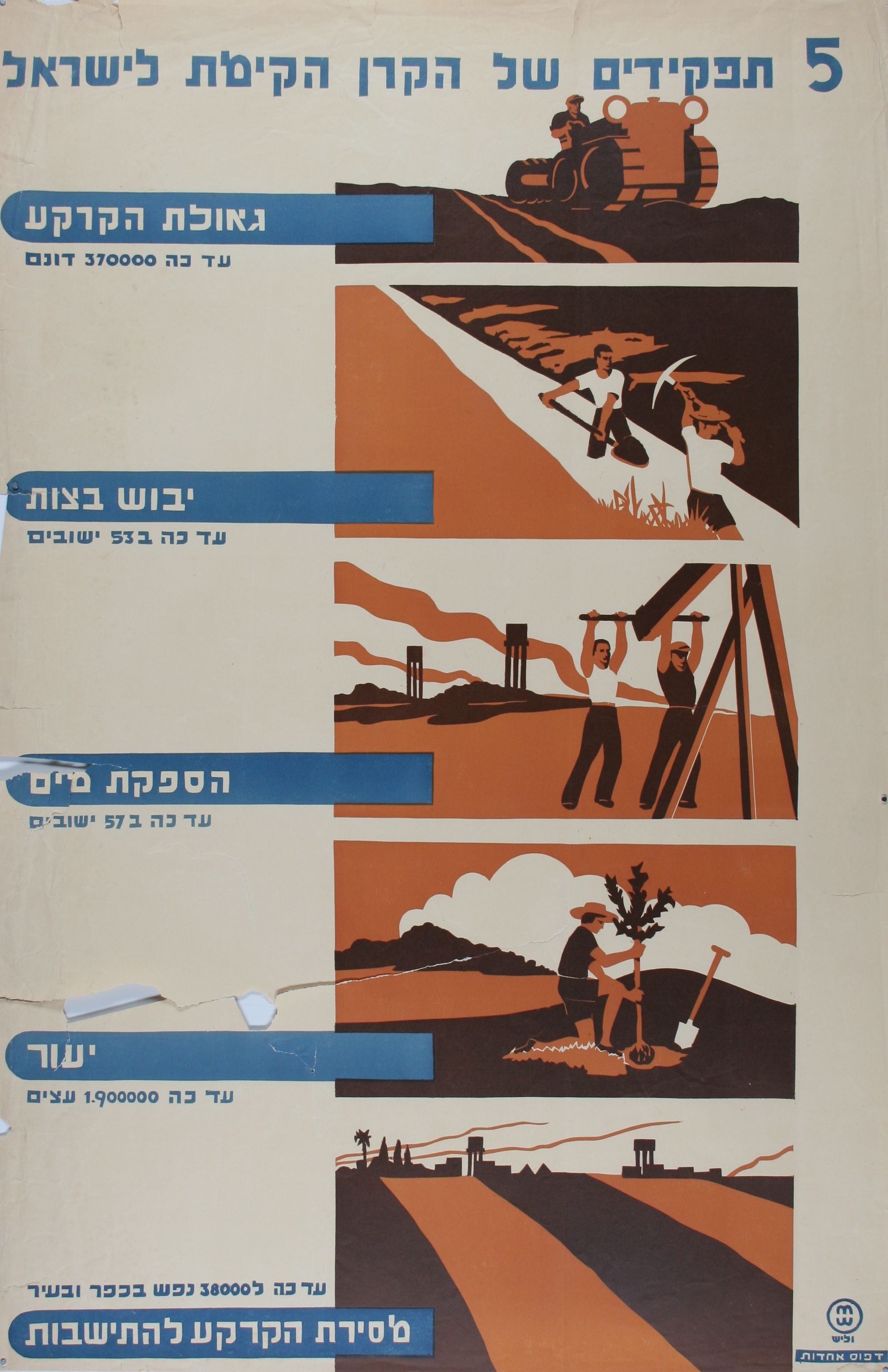 Five Roles Of JNF 1930s The National Library Of Israel For Educators pin-on-mental-health-tools