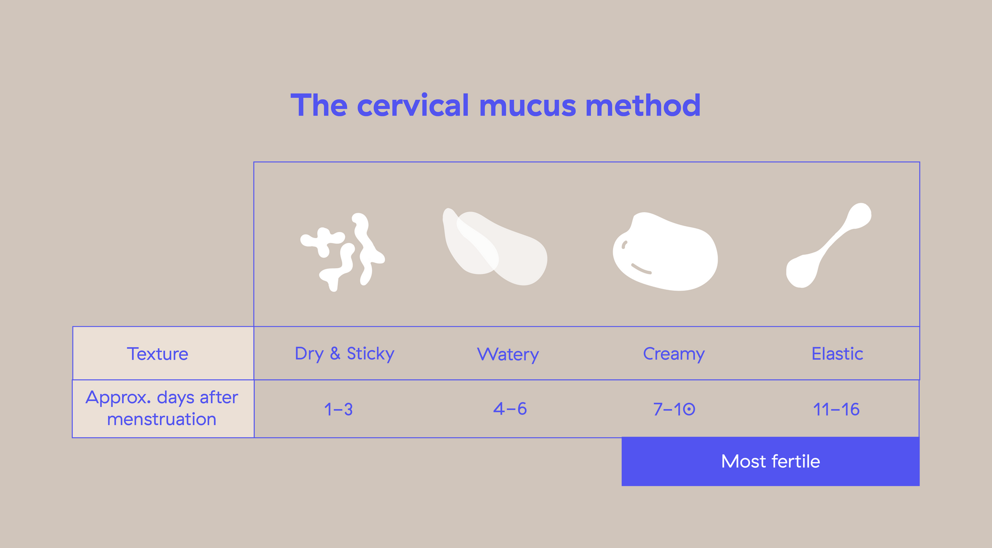 Guide To Getting Pregnant Naturally Kin Fertility