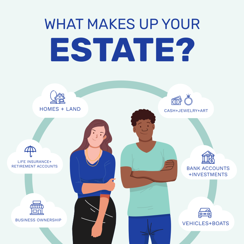 What makes up your estate graphic