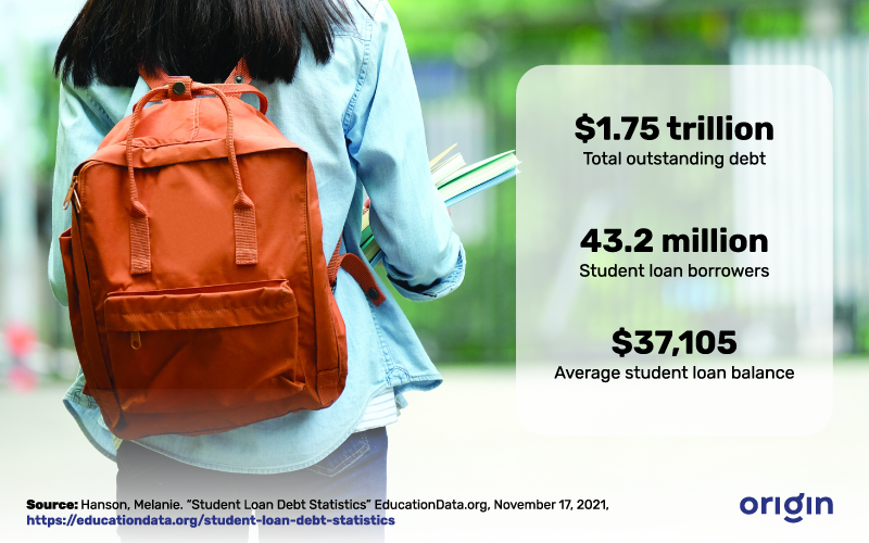 Student loan debt forgiveness