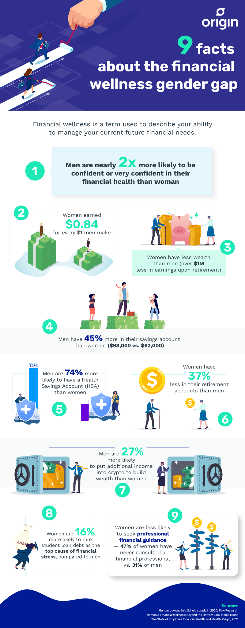 Financial Wellness Gender Gap