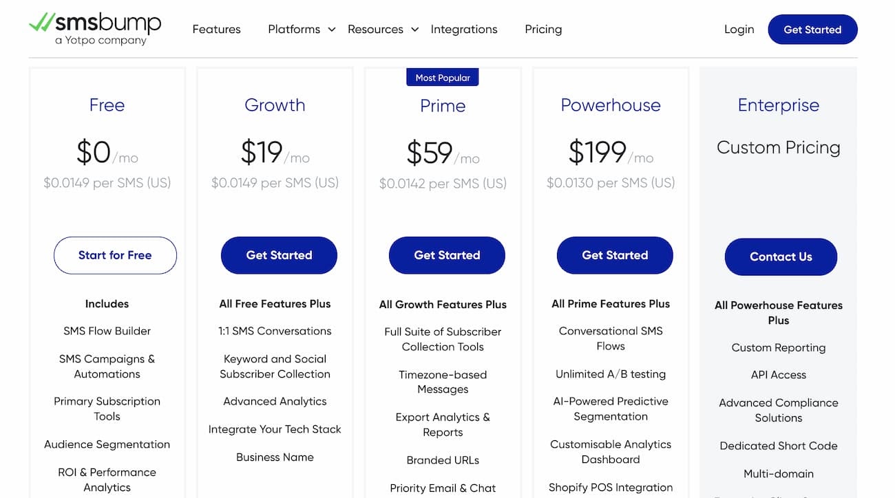 4 Best SMS Marketing Apps for Shopify (Postscript vs Attentive vs