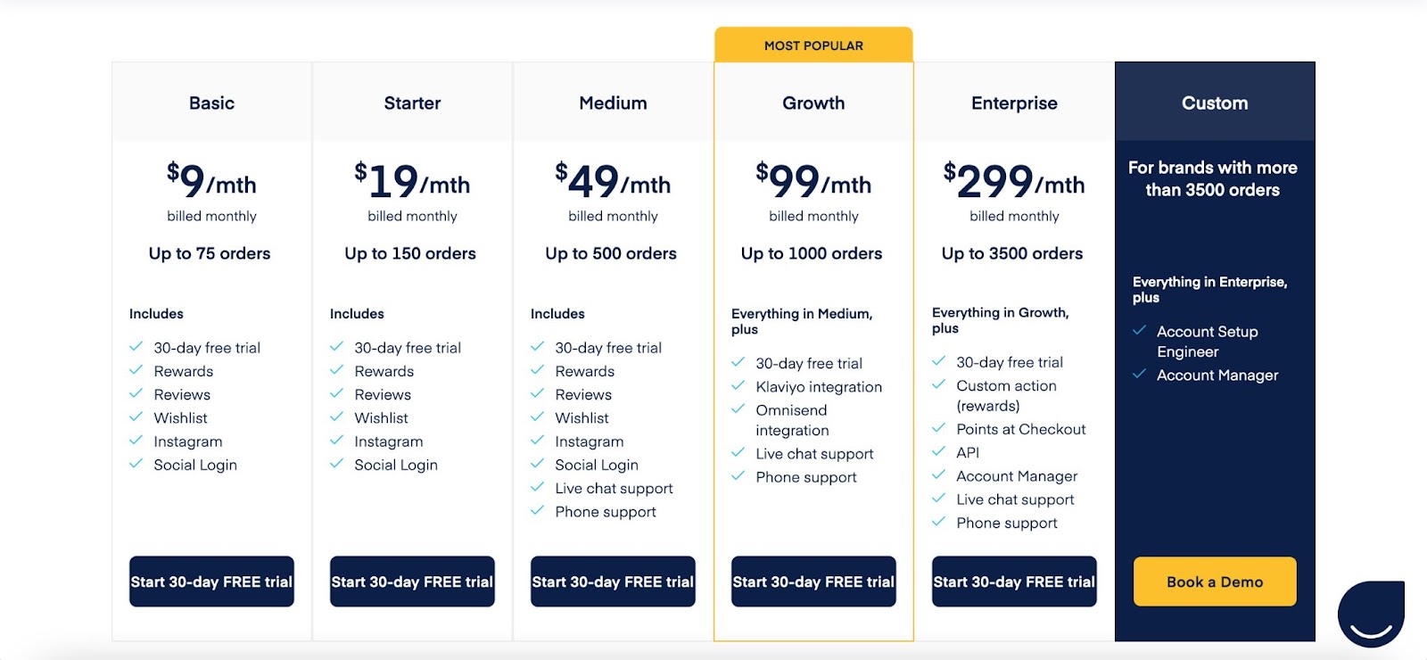 9 Best Loyalty and Rewards Apps for Shopify (2024) - Commerce Caffeine