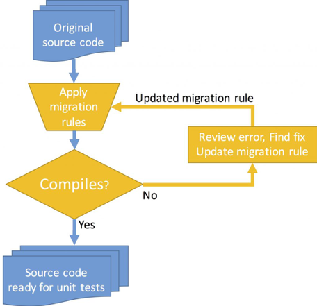Modernize mainframe to azure cloud infographic