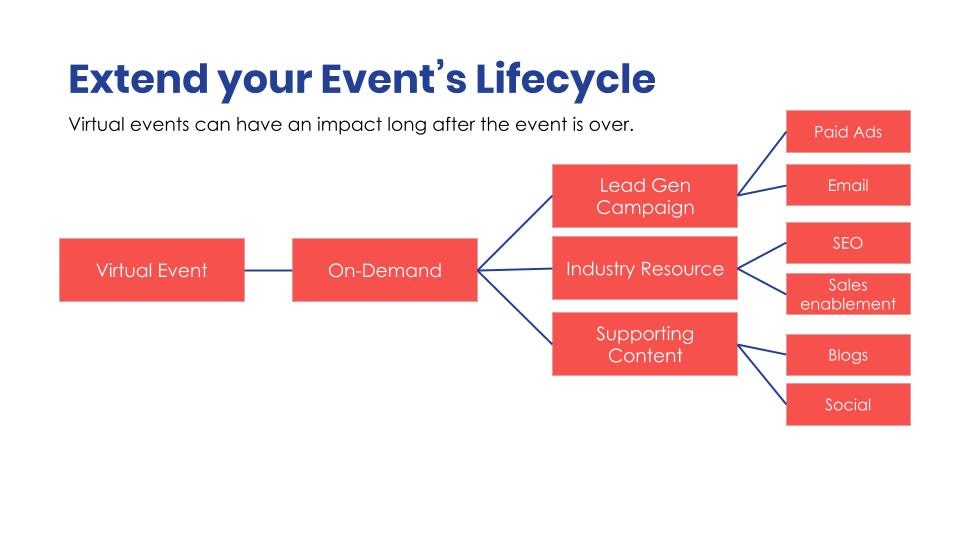 extend-event's-lifecycle