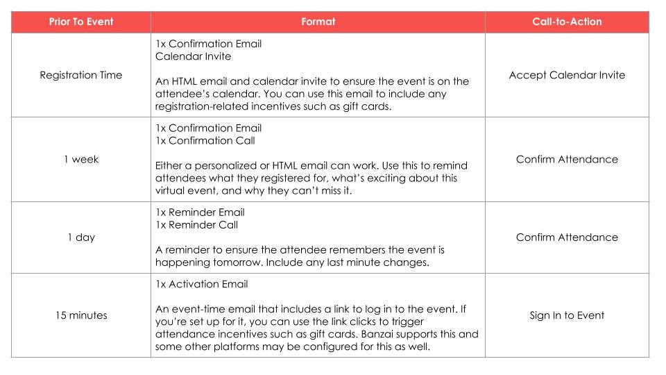 virtual-event-reminder-schedule