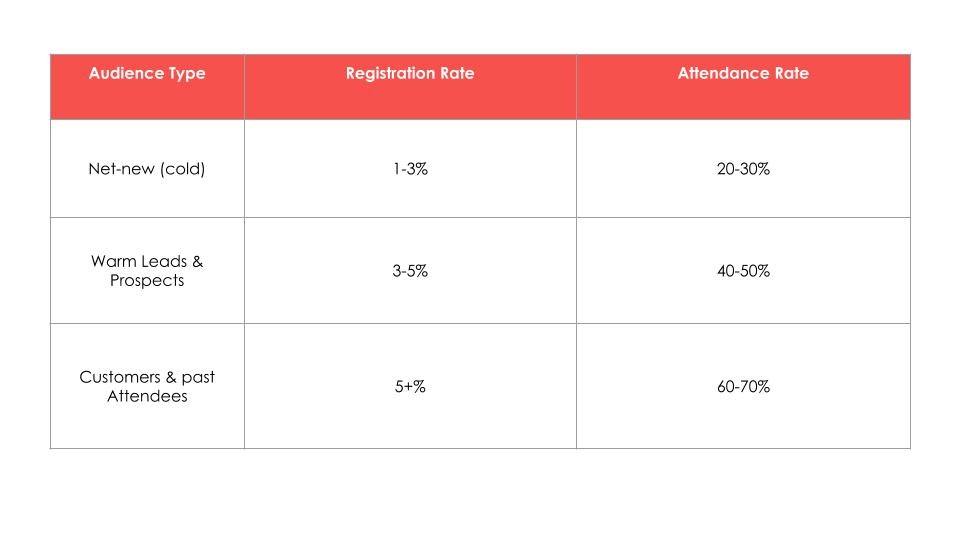 registration-attendance-rate