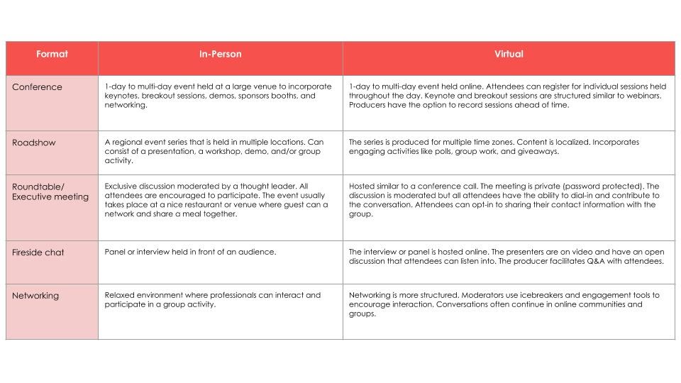 event-format-chart