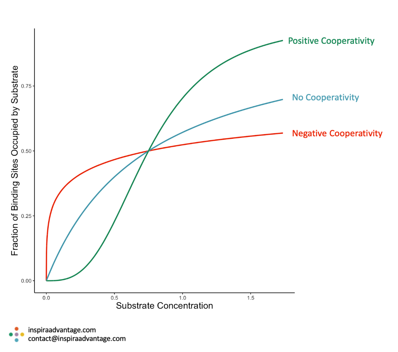 Hill Coefficient MCAT Test Prep (Simple + Key Info)