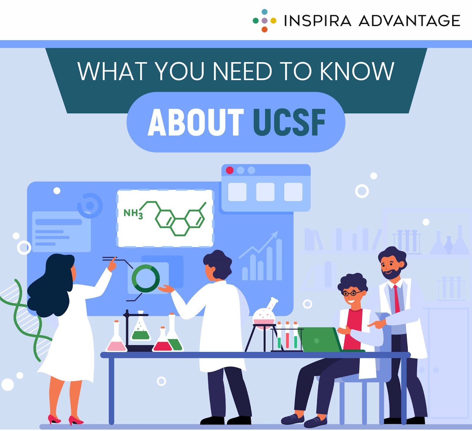 Illustration of people in a lab with a text saying "What You Need to Know About UCSF"