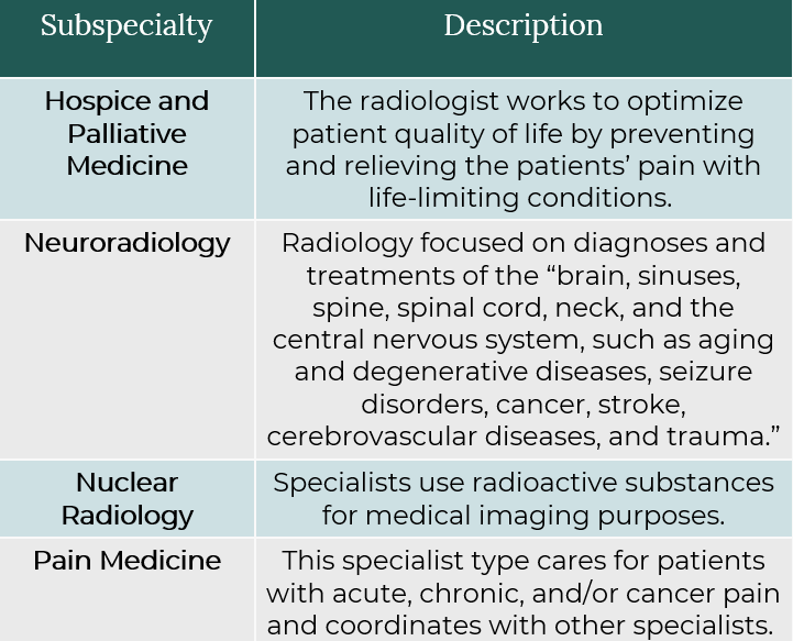 How to a Radiologist｜StepbyStep Guide