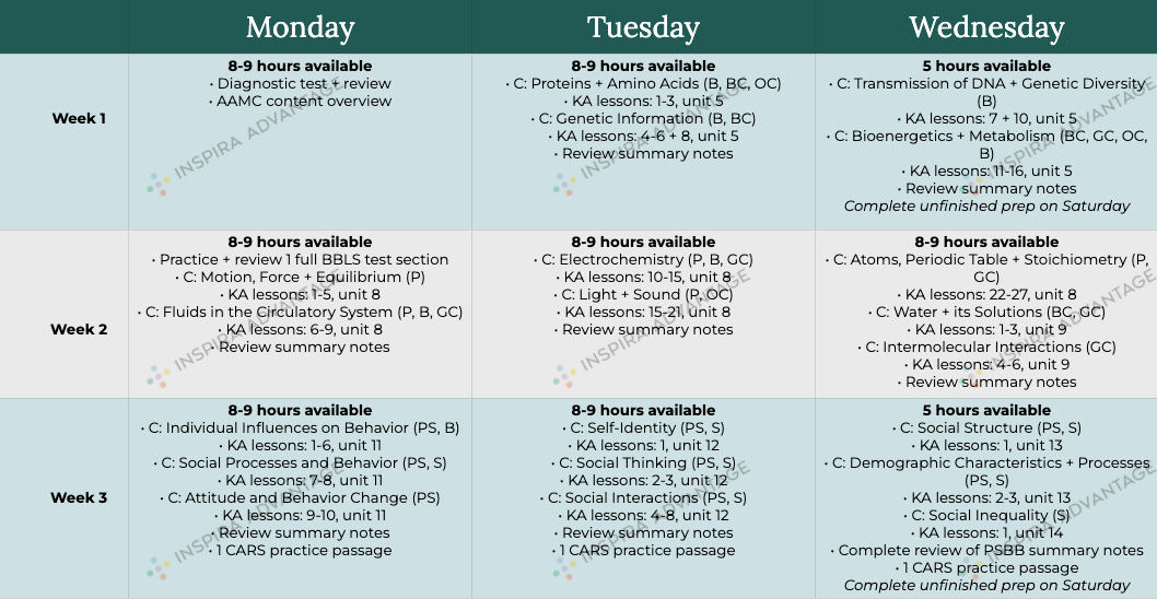 Mcat Study Schedule 6 Months