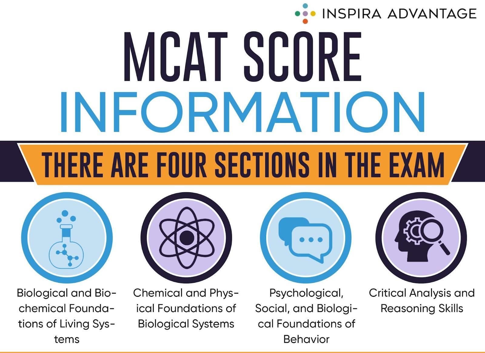 MCAT Score Ranges and Percentiles What’s a Good Score?