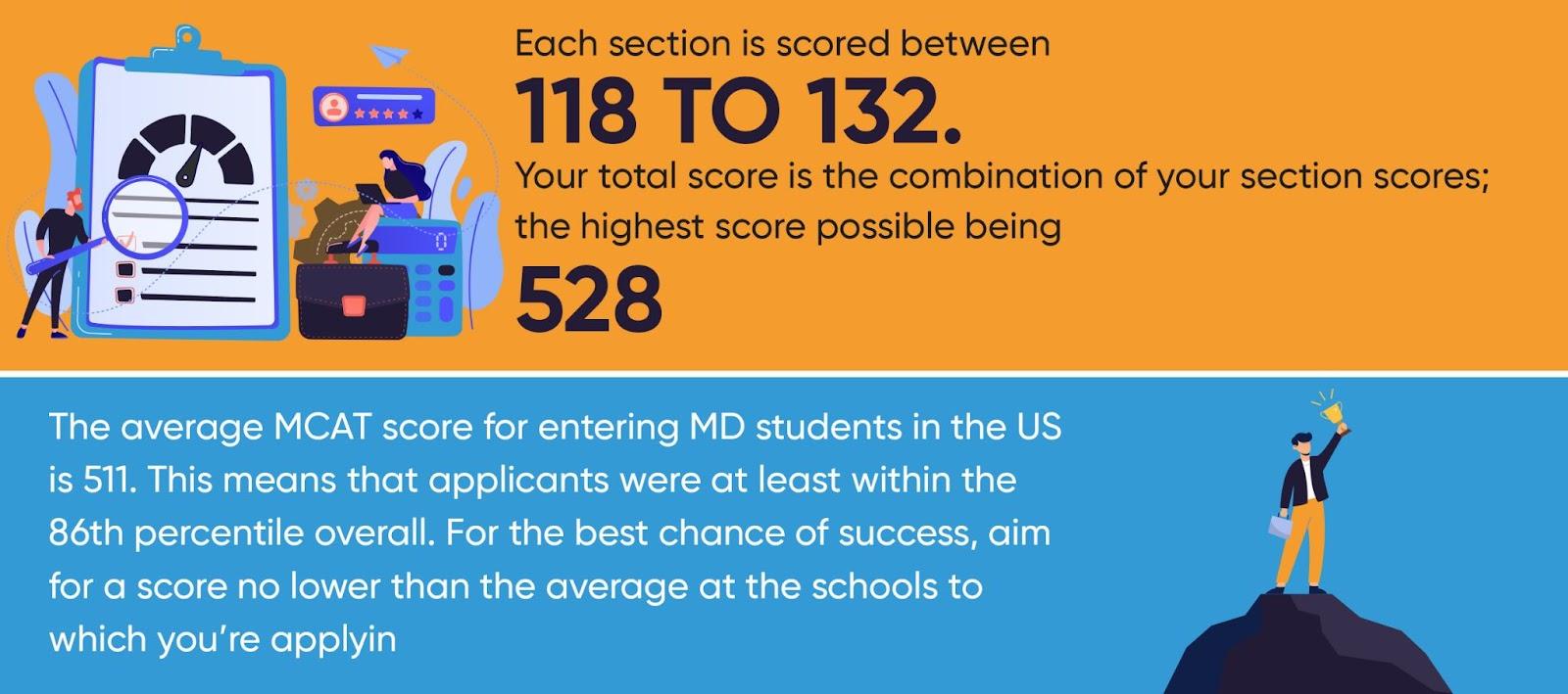 What is MCAT Score Range Percentiles - A Quick Guide