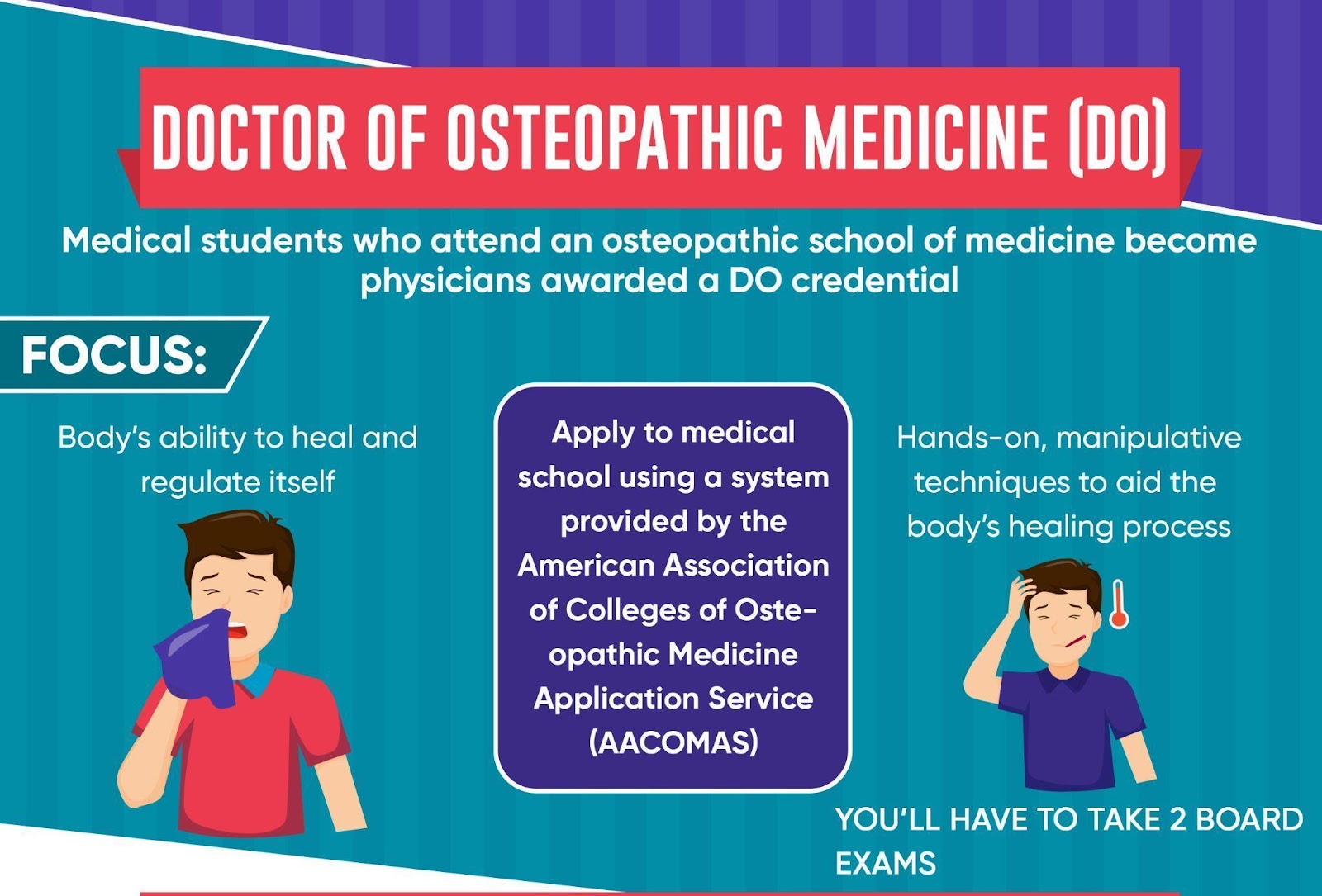 DO vs. MD: Detailed Guide to Differences and Similarities