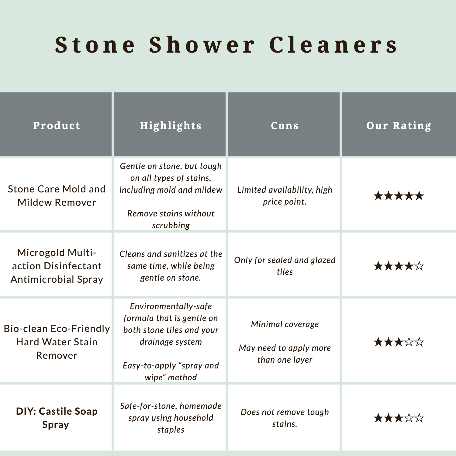 How to Clean a Shower Best, Easiest Way to Clean a Shower