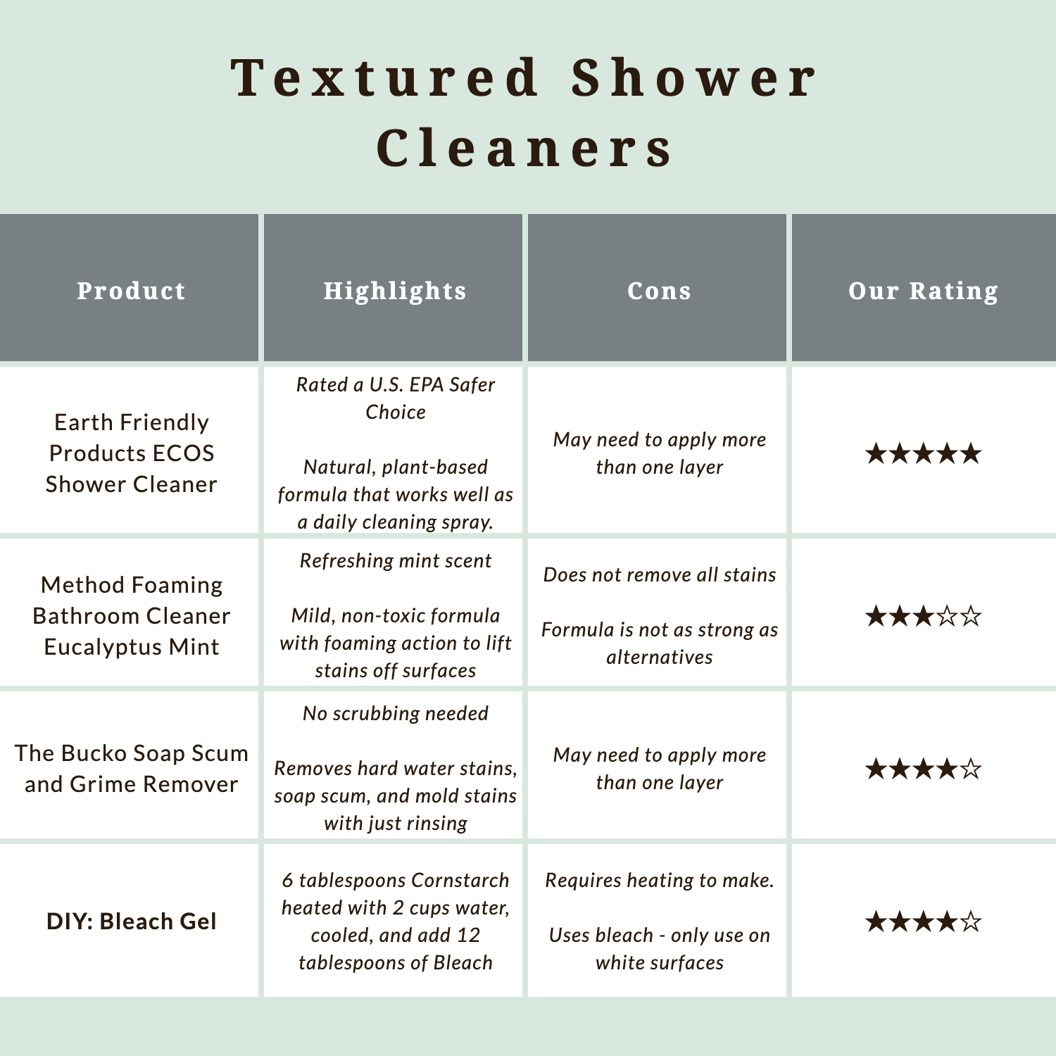 How to Clean a Shower Best, Easiest Way to Clean a Shower