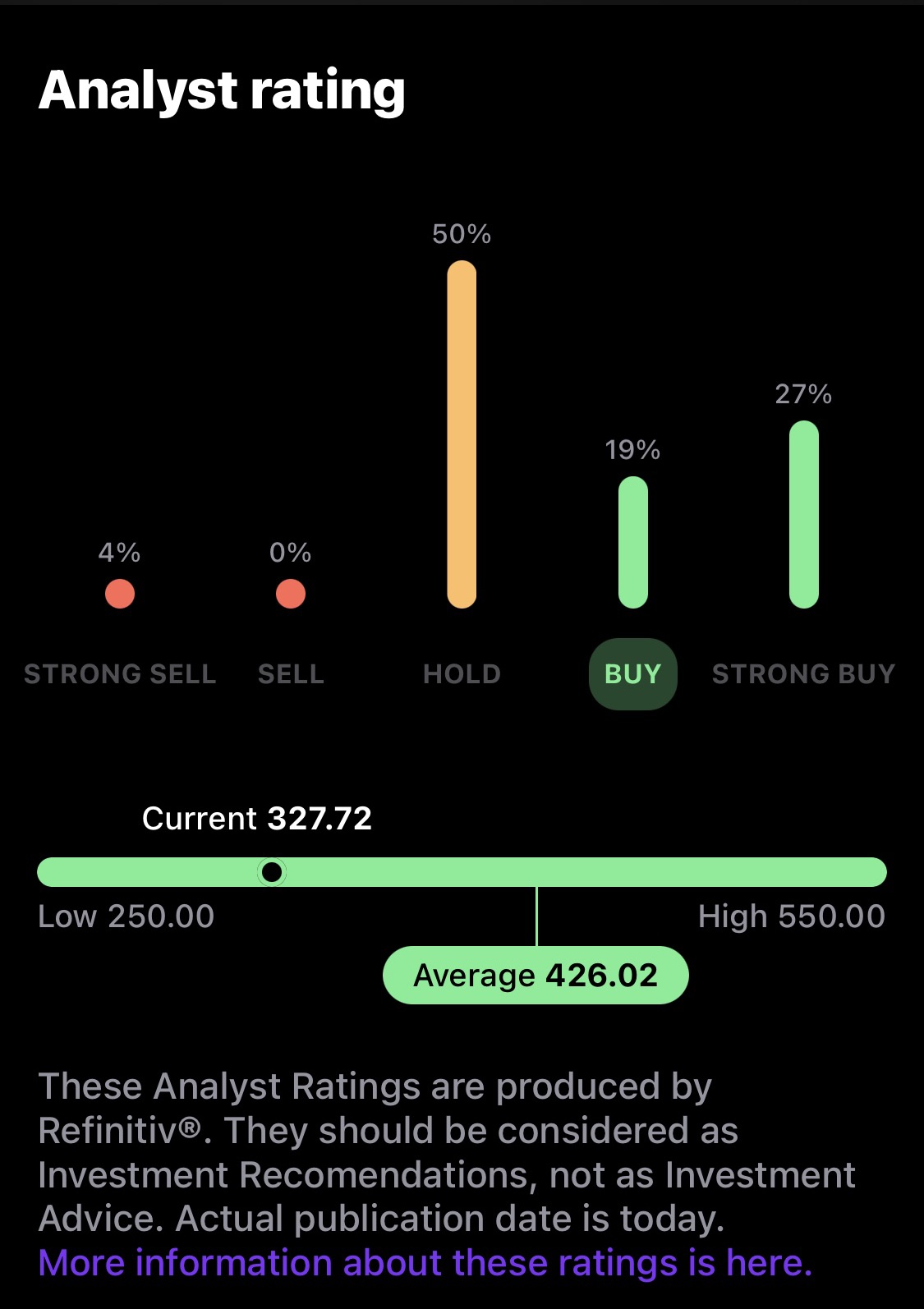 Vivid Blog What are analyst ratings and how do I read them?