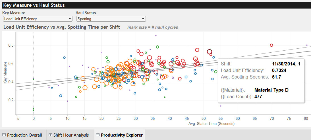 avoca-productivity