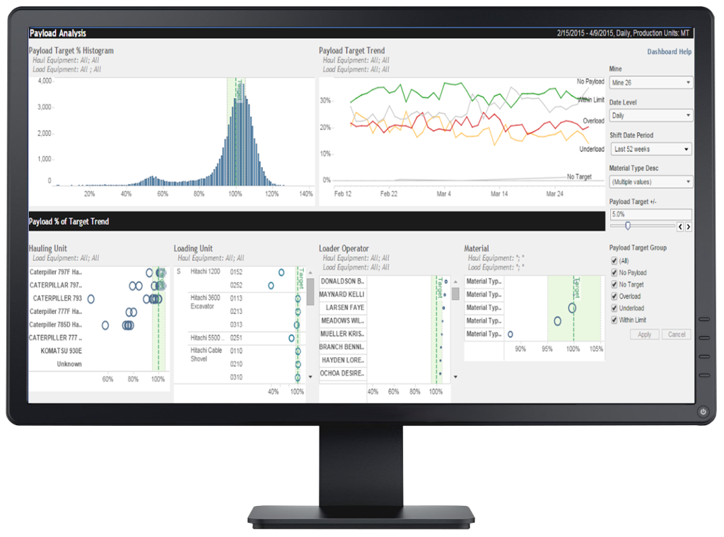 Avoca business intelligence on desktop computer