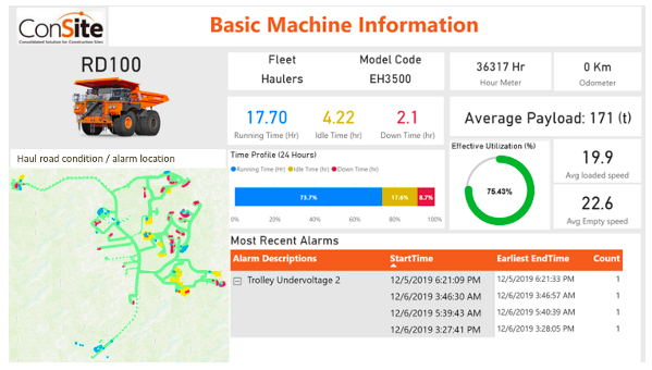 Image of Consite Dashboard