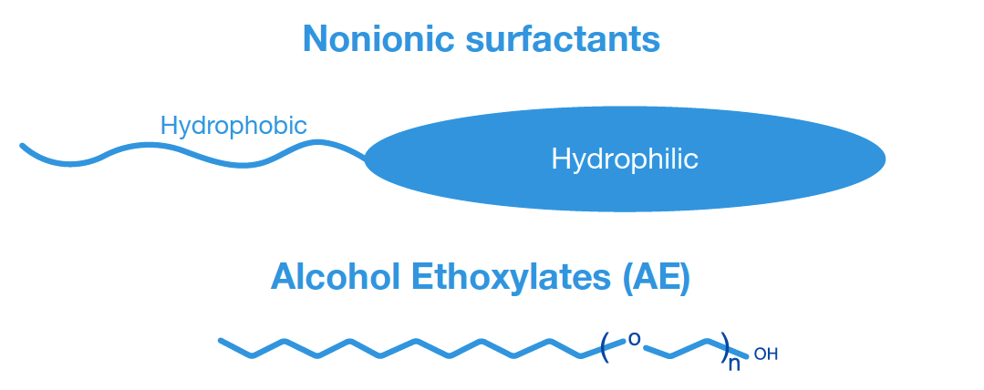 Nonionic Surfactant