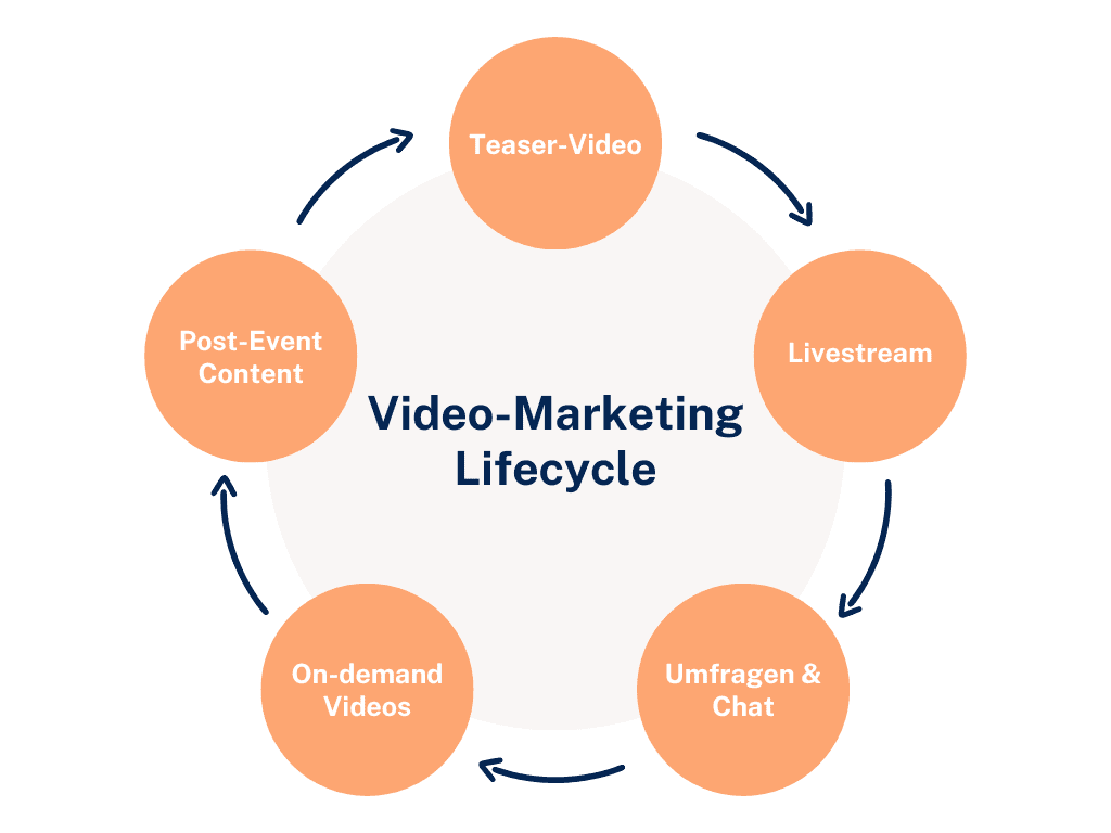 Miro und Mentimeter Integrationen für online Events