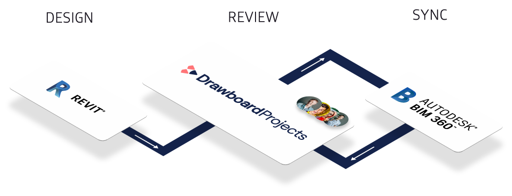 Drawboard Projects | Revit Integration