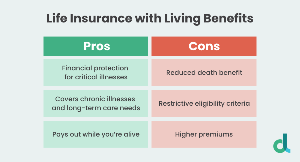Life insurance with Living Benefits in Canada Dundas Life