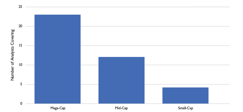 SMID-chart-4