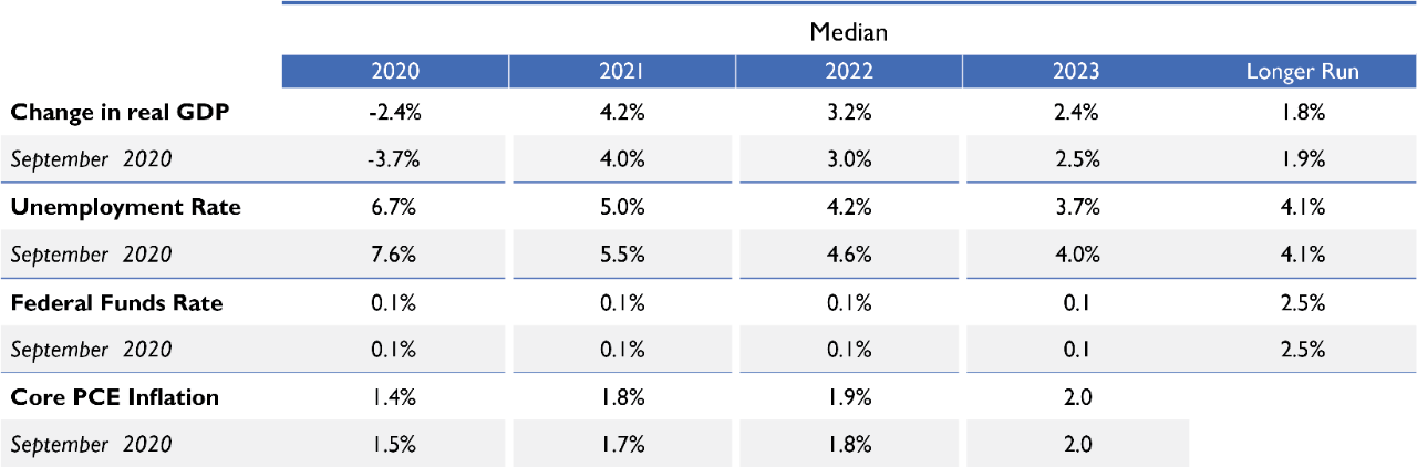 FOMC Projections_Dec 2020_Digital