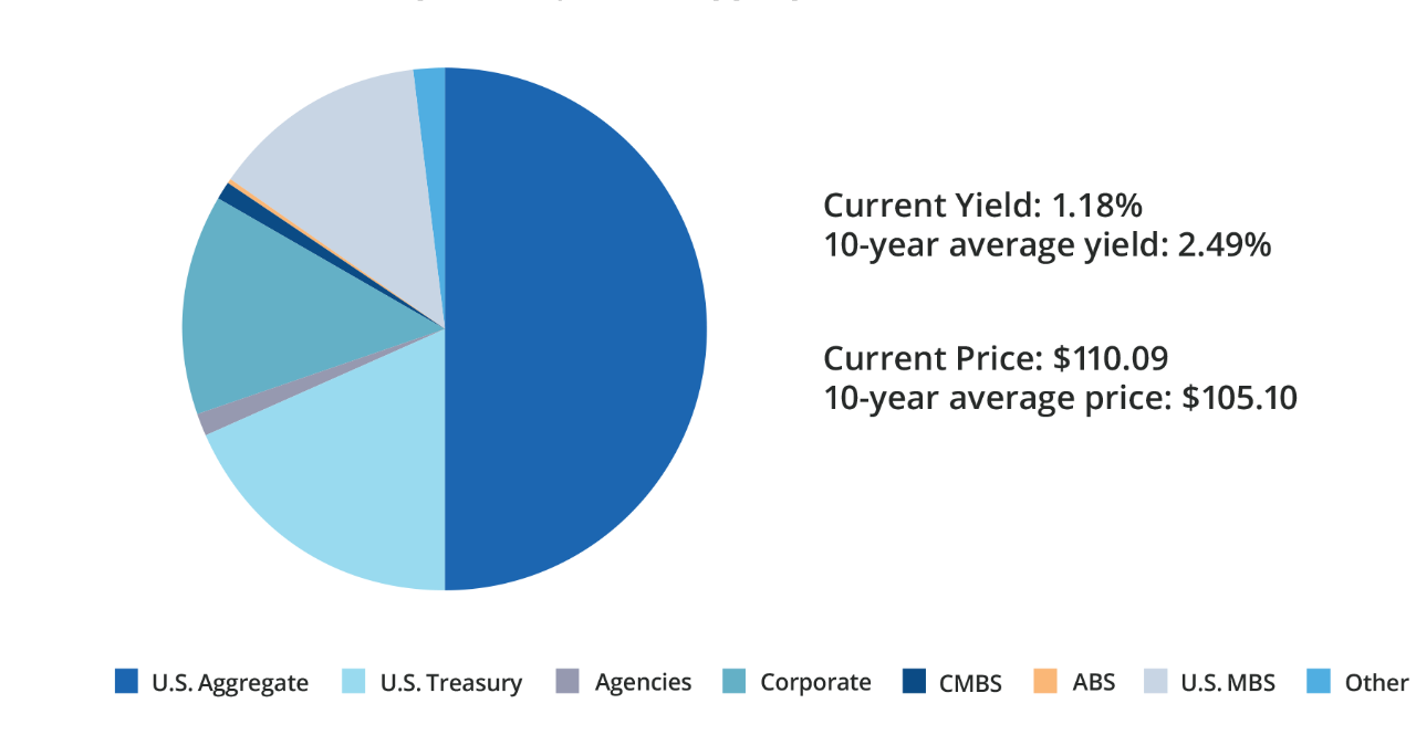MFP1686_Pie Chart