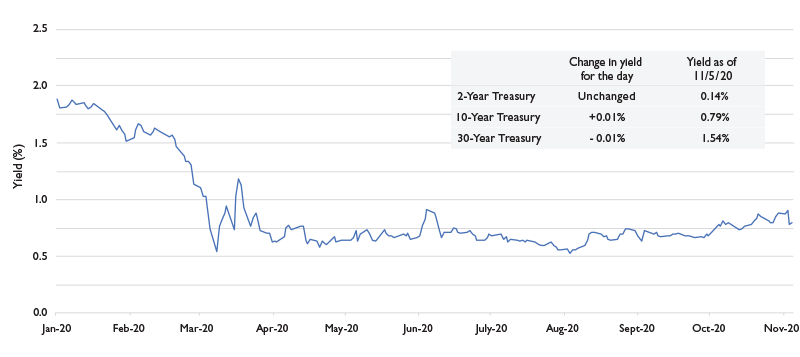 mfc0053-1120-chart-1