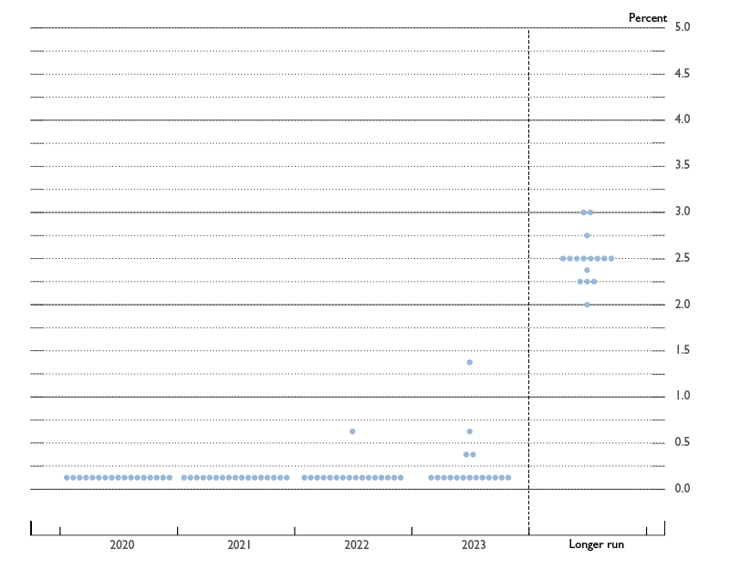 Dot-Plot_800px
