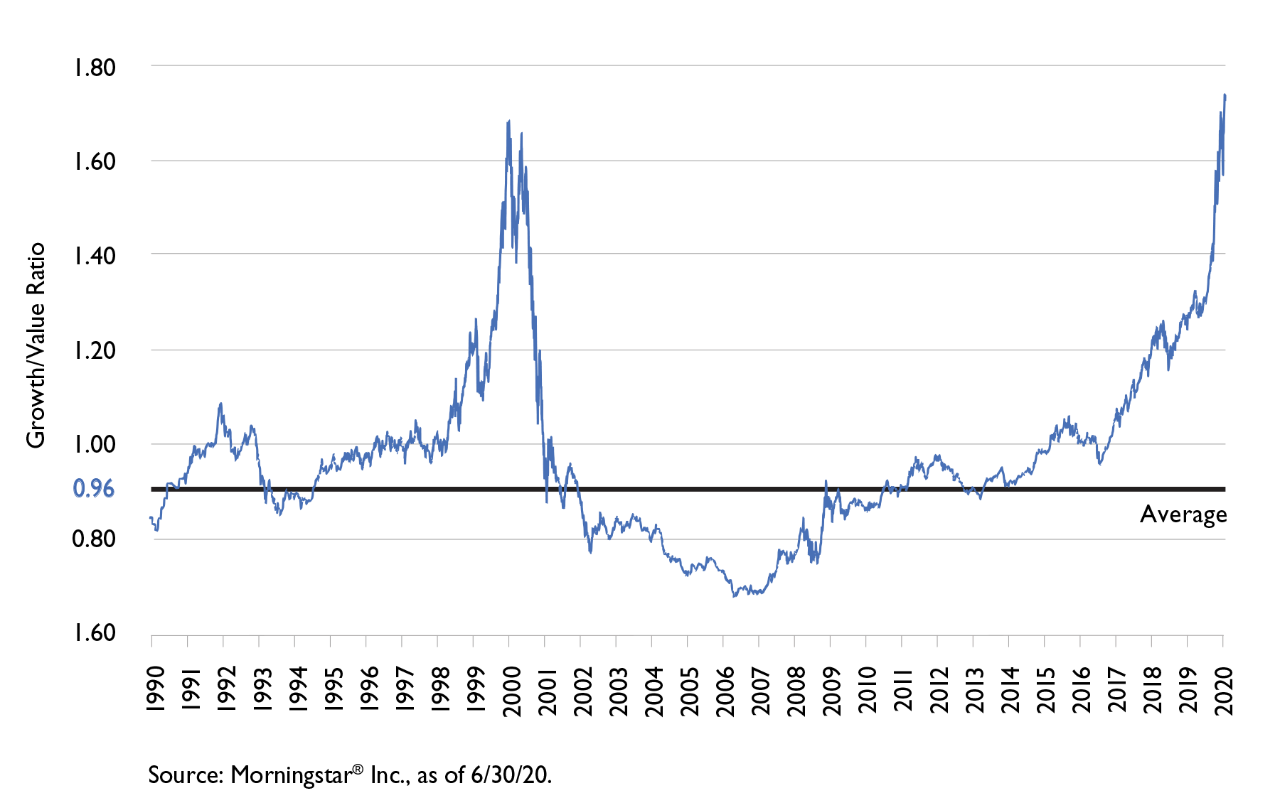 mfc0699-chart-1