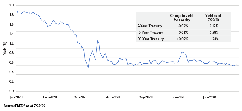 july-fomc-chart-1