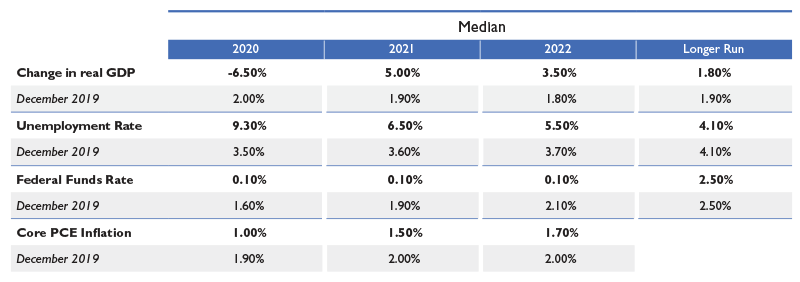 fomc_062020_table
