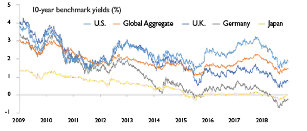 MFP1586_Chart_5_500x230