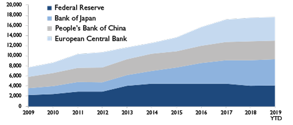 MFP1586_Chart_1_500x230