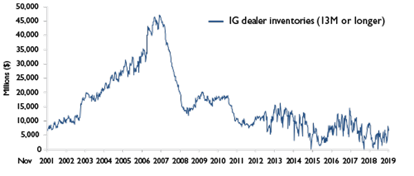 MFP1586_Chart_4_500x230