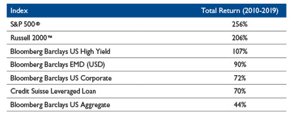 MFP1586_Chart_2_500x230