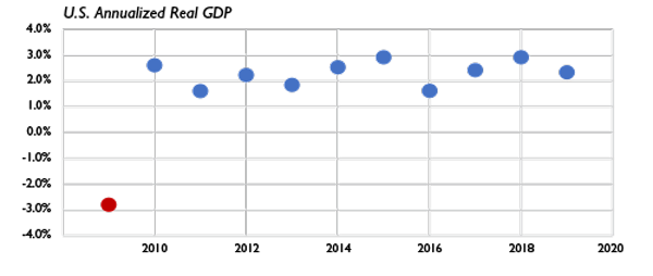 MFP1586_Chart_3_500x230