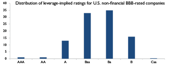 MFP1586_Chart_9_500x230