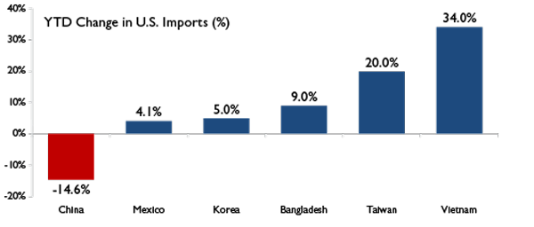 MFP1586_Chart_8_500x230