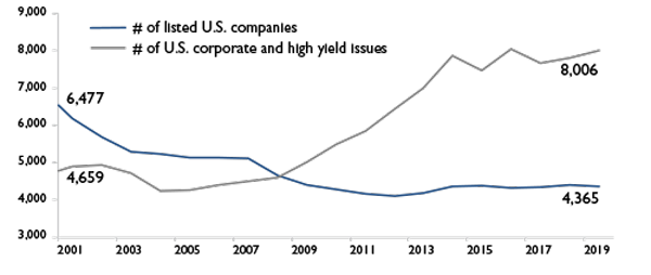 MFP1586_Chart_6_500x230