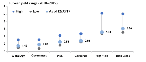 MFP1586_Chart_11_500x230
