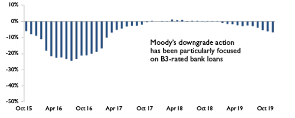 MFP1586_Chart_10_500x230